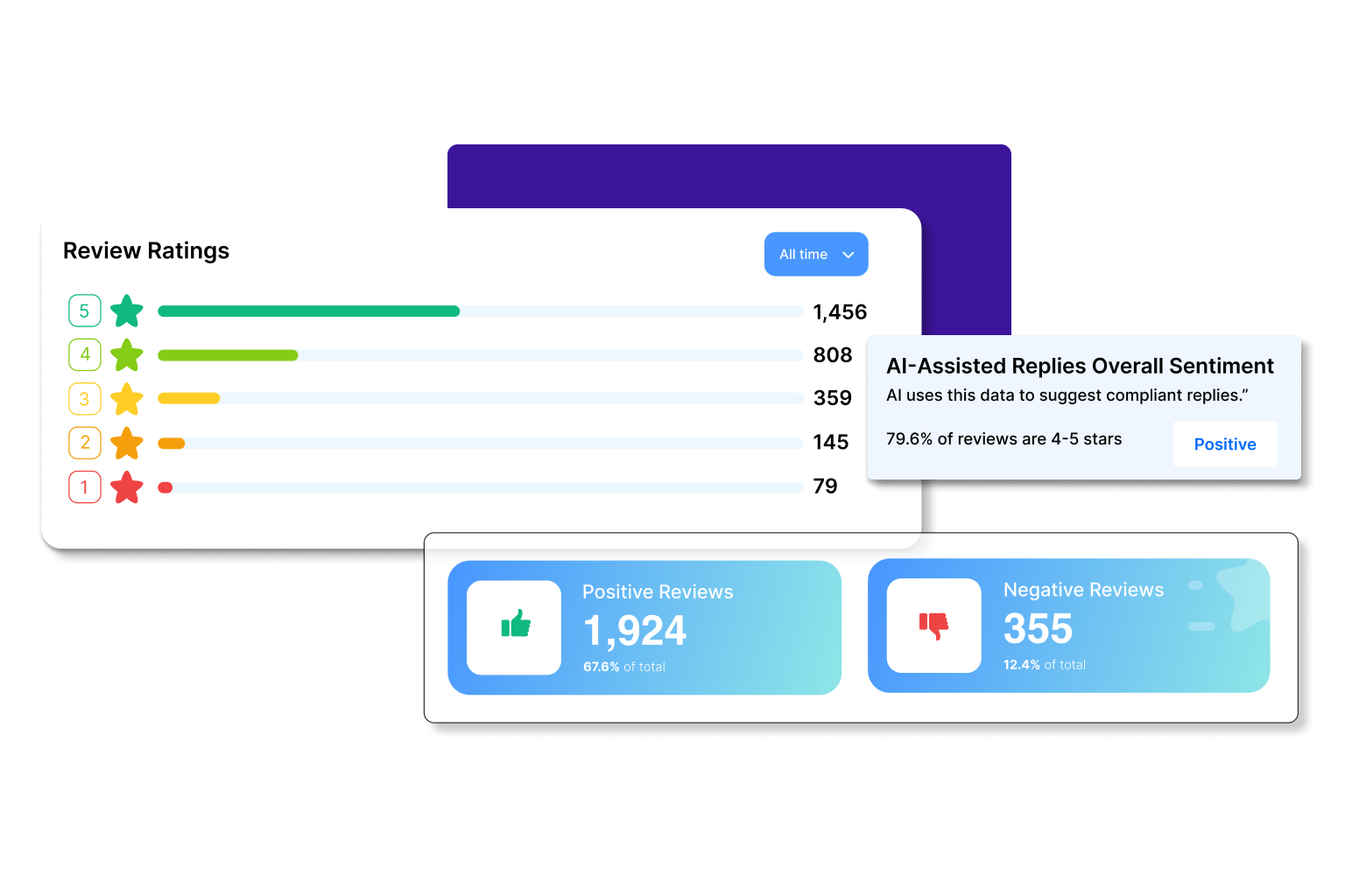 AI-Assisted-Replies-for-Reviews-Comments-DMs