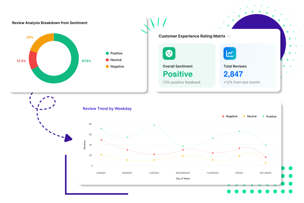 Cross-Team Workflow That Stays in Sync