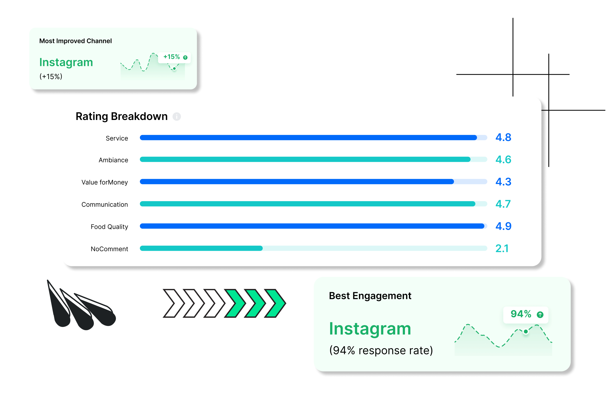 Schedule Once, Publish Everywhere