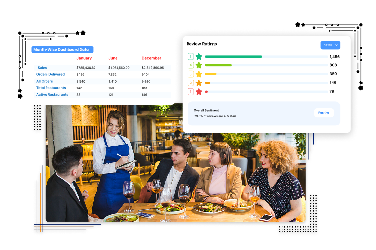 Smoother Coordination