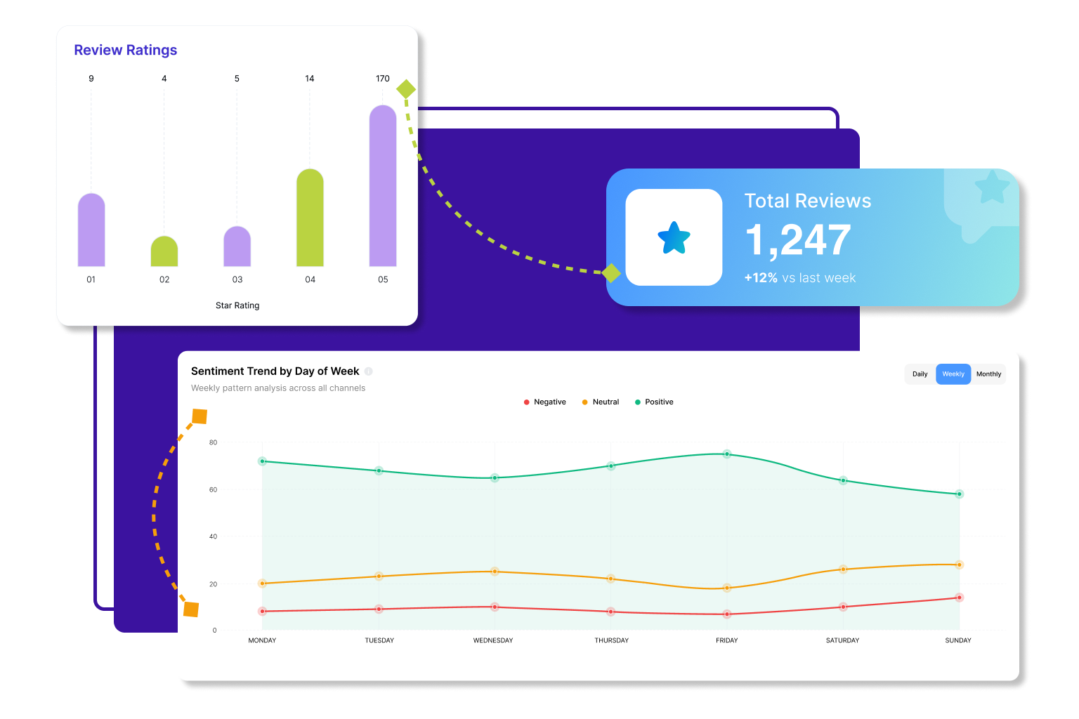 Stay Consistent With Zero Guesswork
