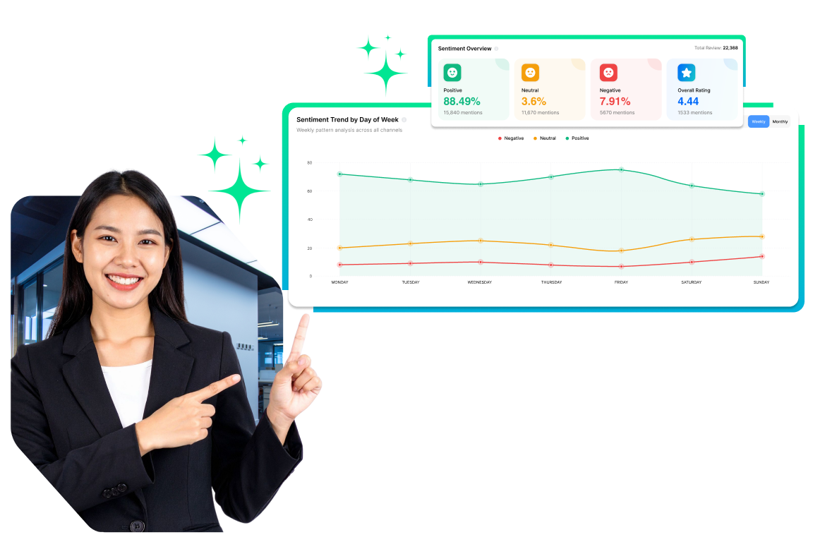 Trend-Pattern-Detection