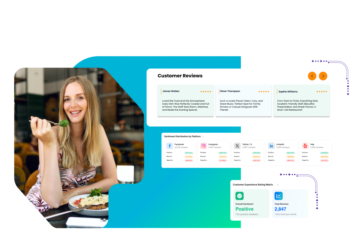 Your Restaurant Reputation, Managed with Clariv!