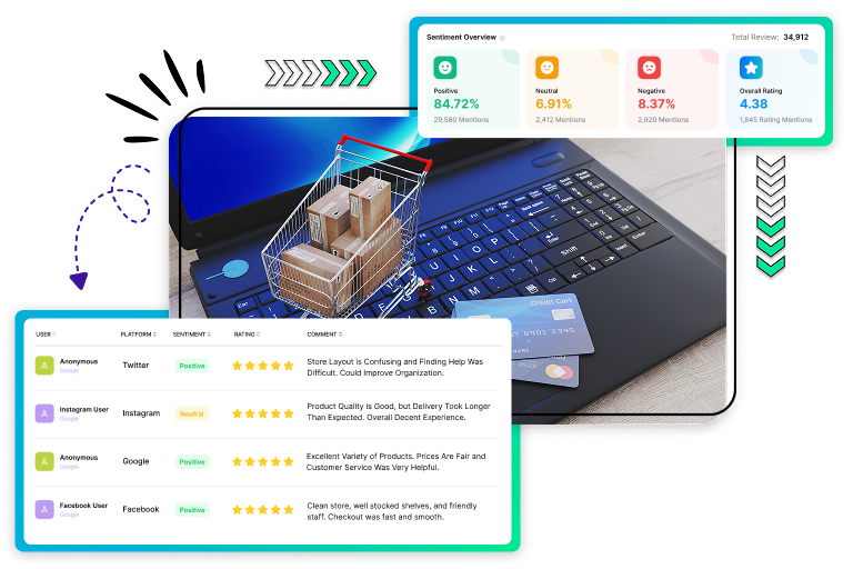 Your Retail & E-Commerce Reputation, Managed with Clariv!