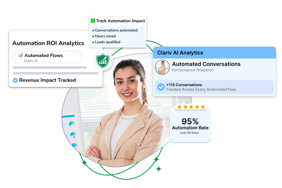 Automation Analytics That Prove Real ROI