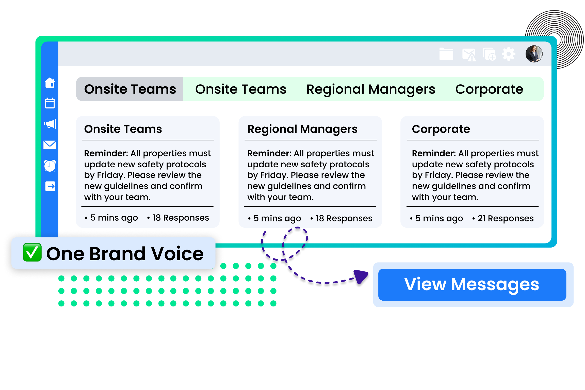 Consistent Communication