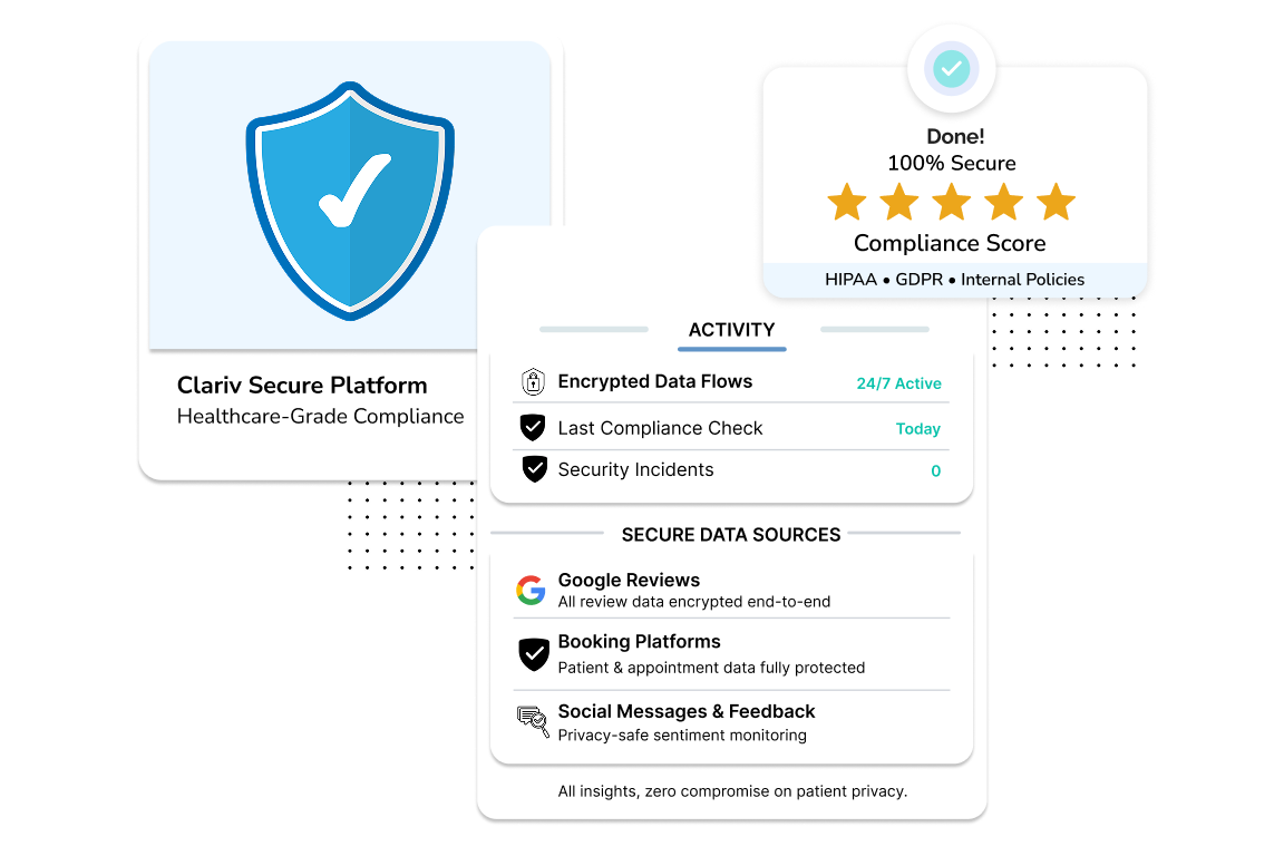 End-to-End Compliant