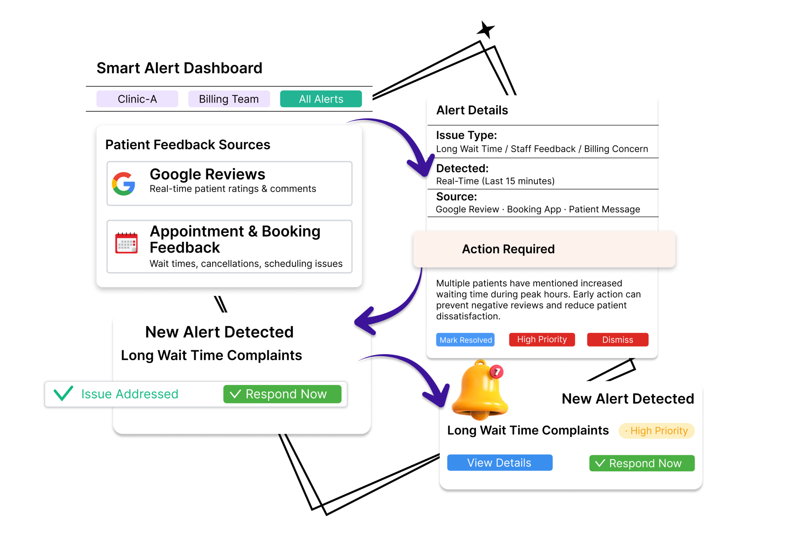 Get Smart Alerts HealthCare