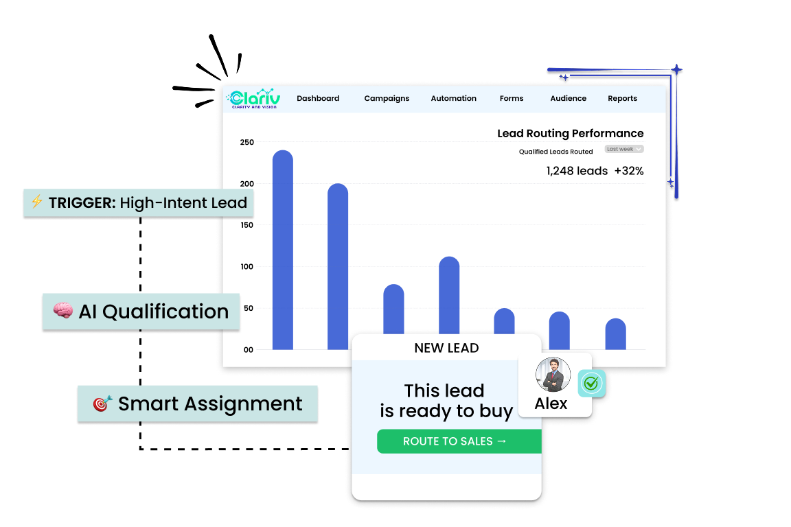 Lead Routing That Moves Deals Faster