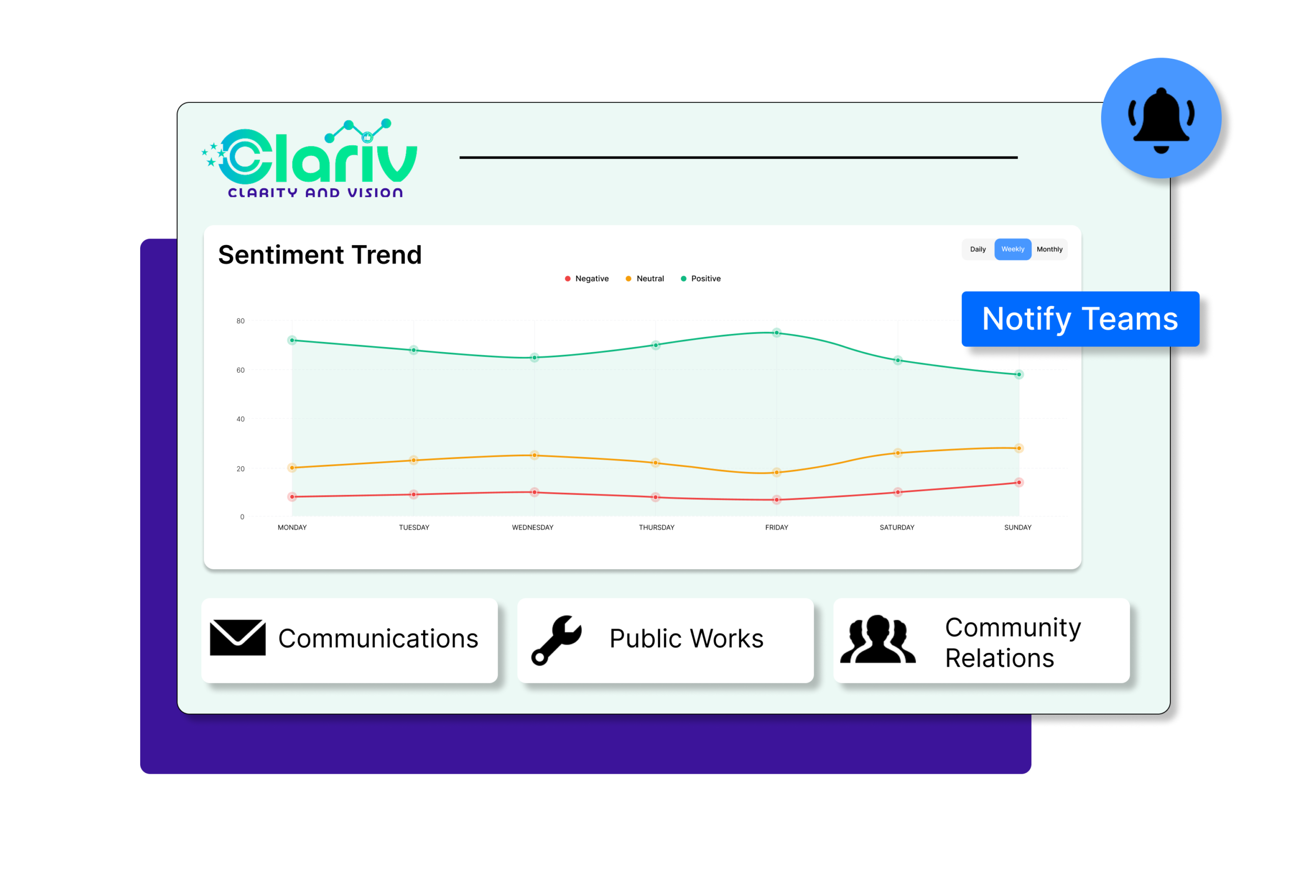 Proactive Notifications
