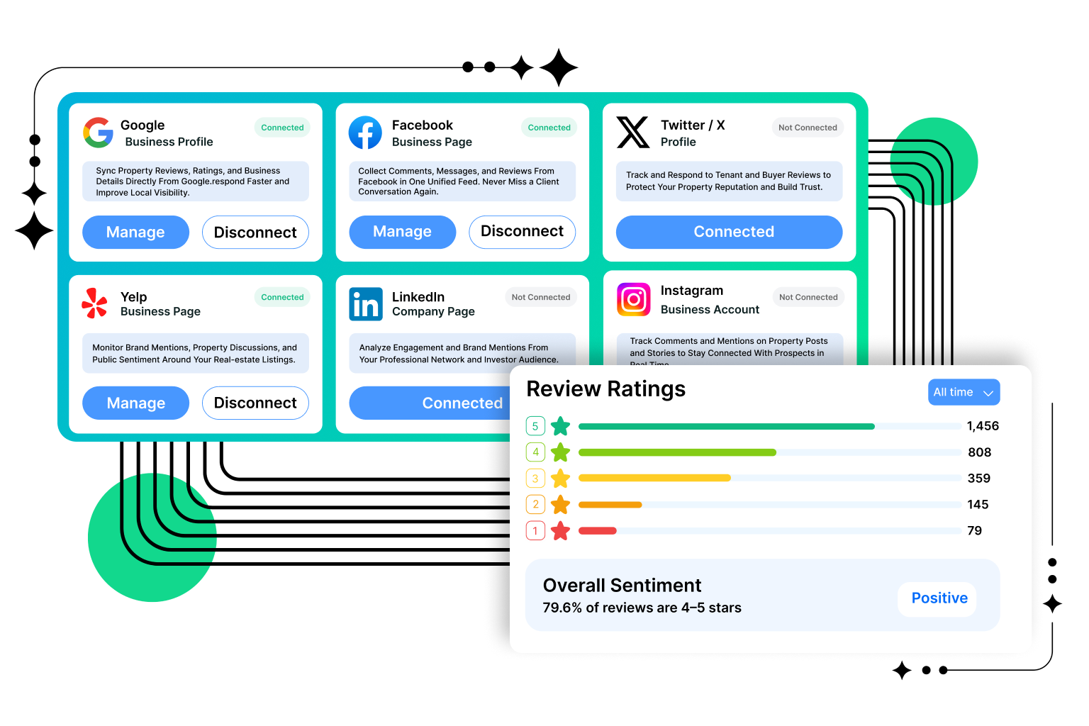 Proactive Reputation Protection