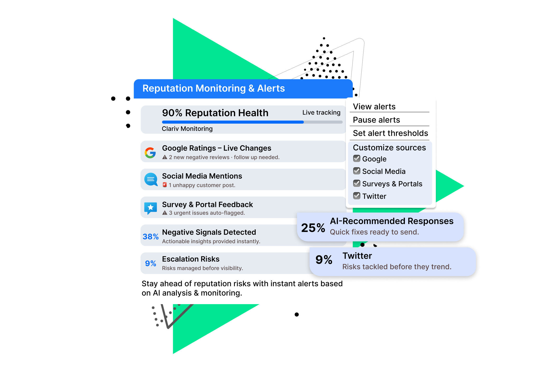 Proactive Reputation Protection