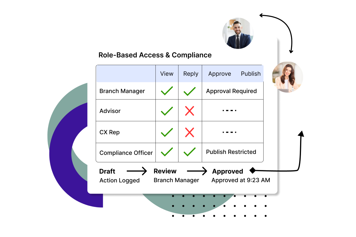 Role-Based-Access-for-Teams-Compliance