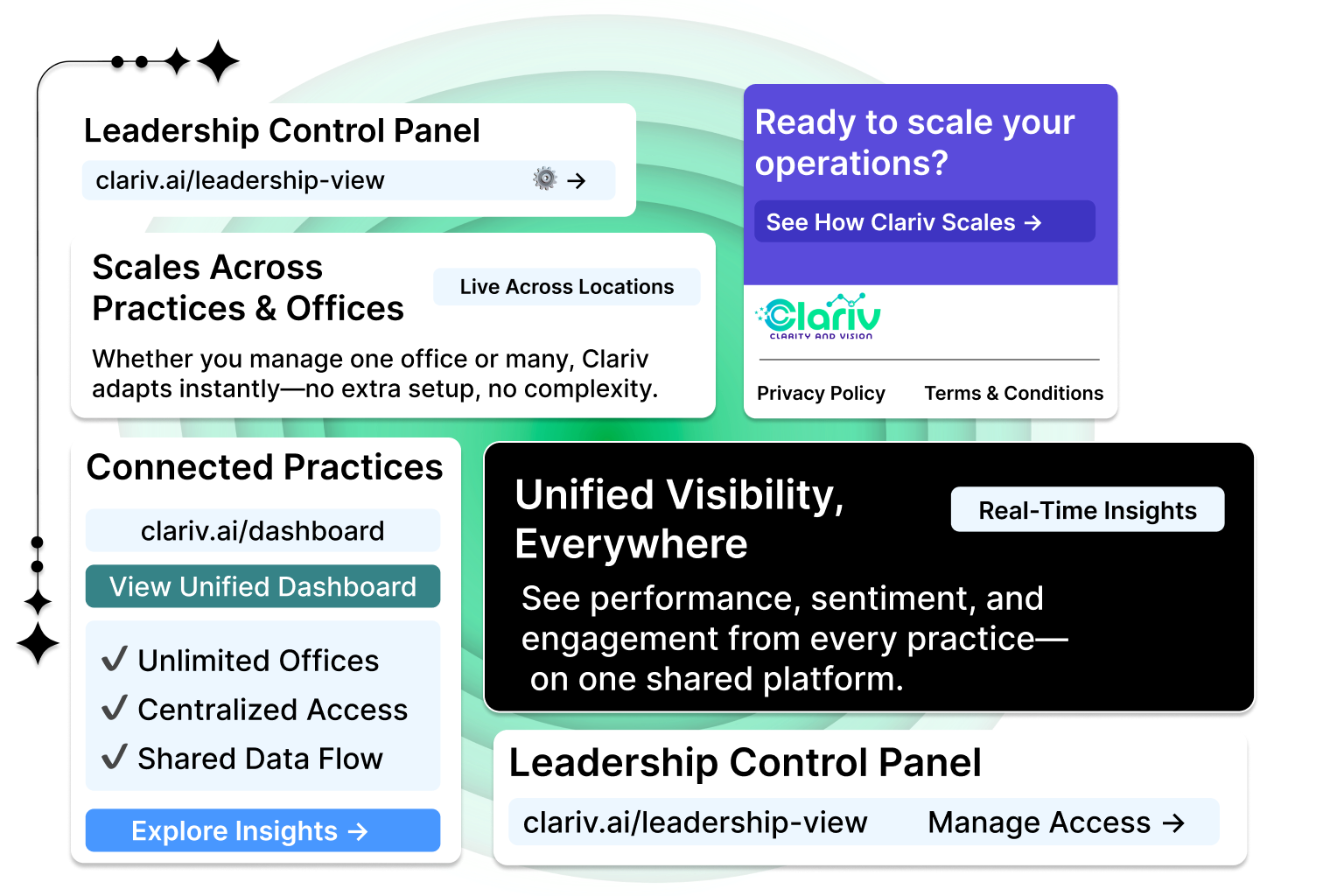 Scales Across Practices and Offices