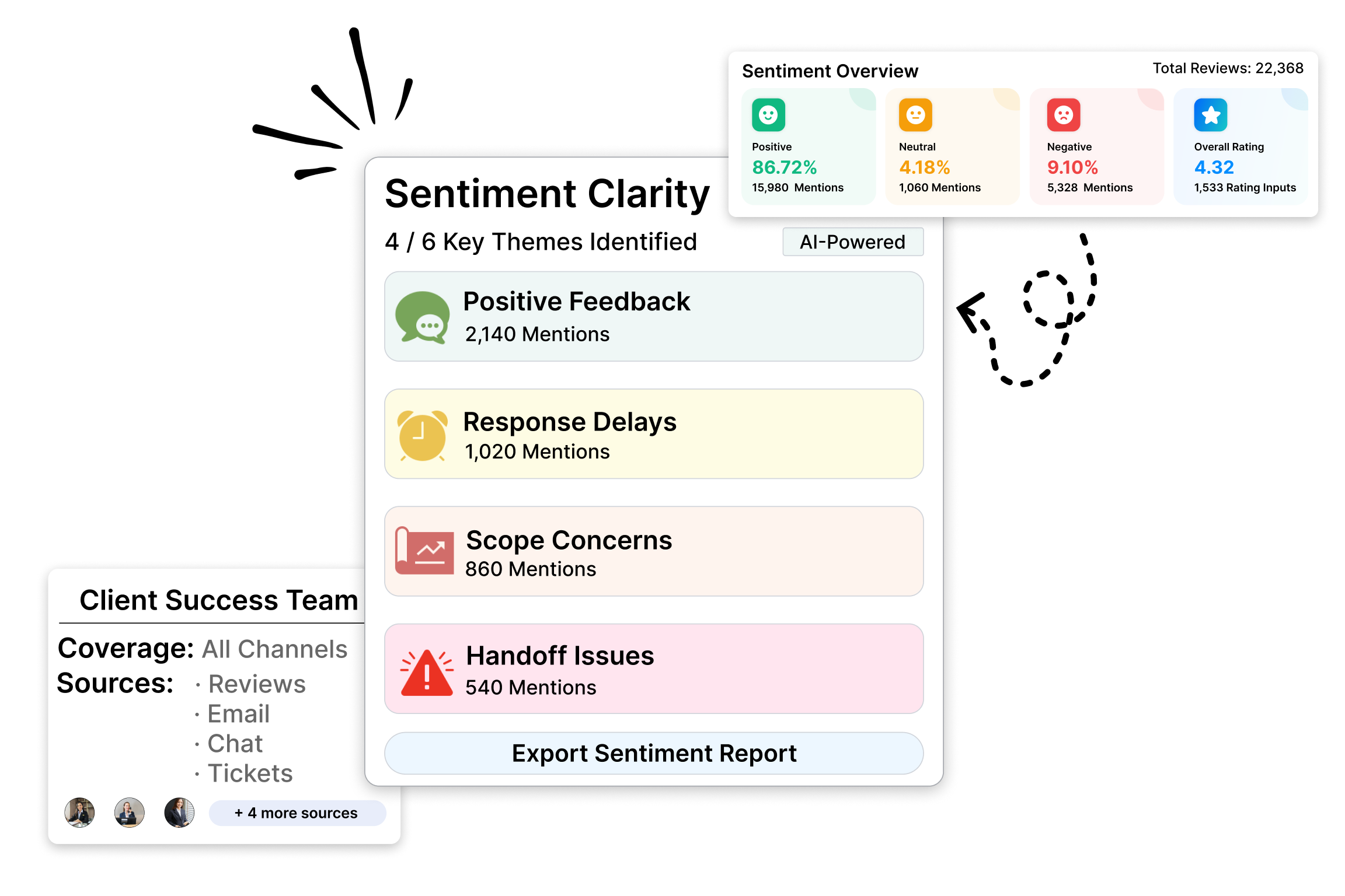 Sentiment & Topic Detection Engine