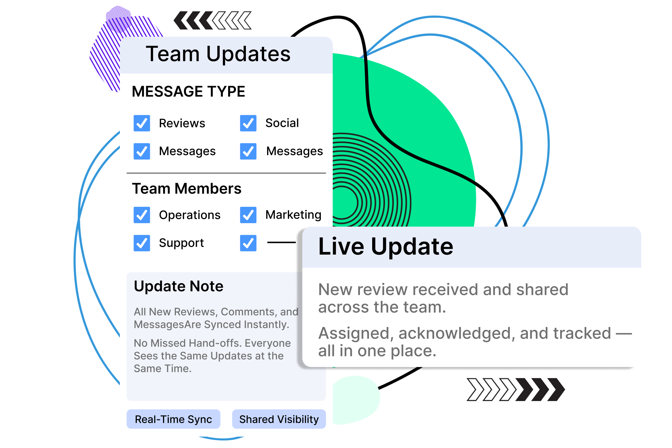 Smoother Coordination