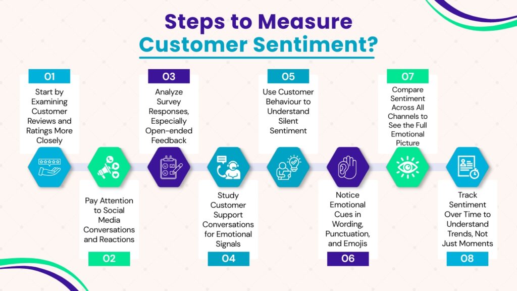 How to Measure Customer Sentiment?