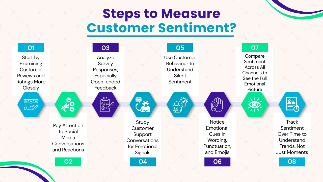 Steps to Measure Customer Sentiment