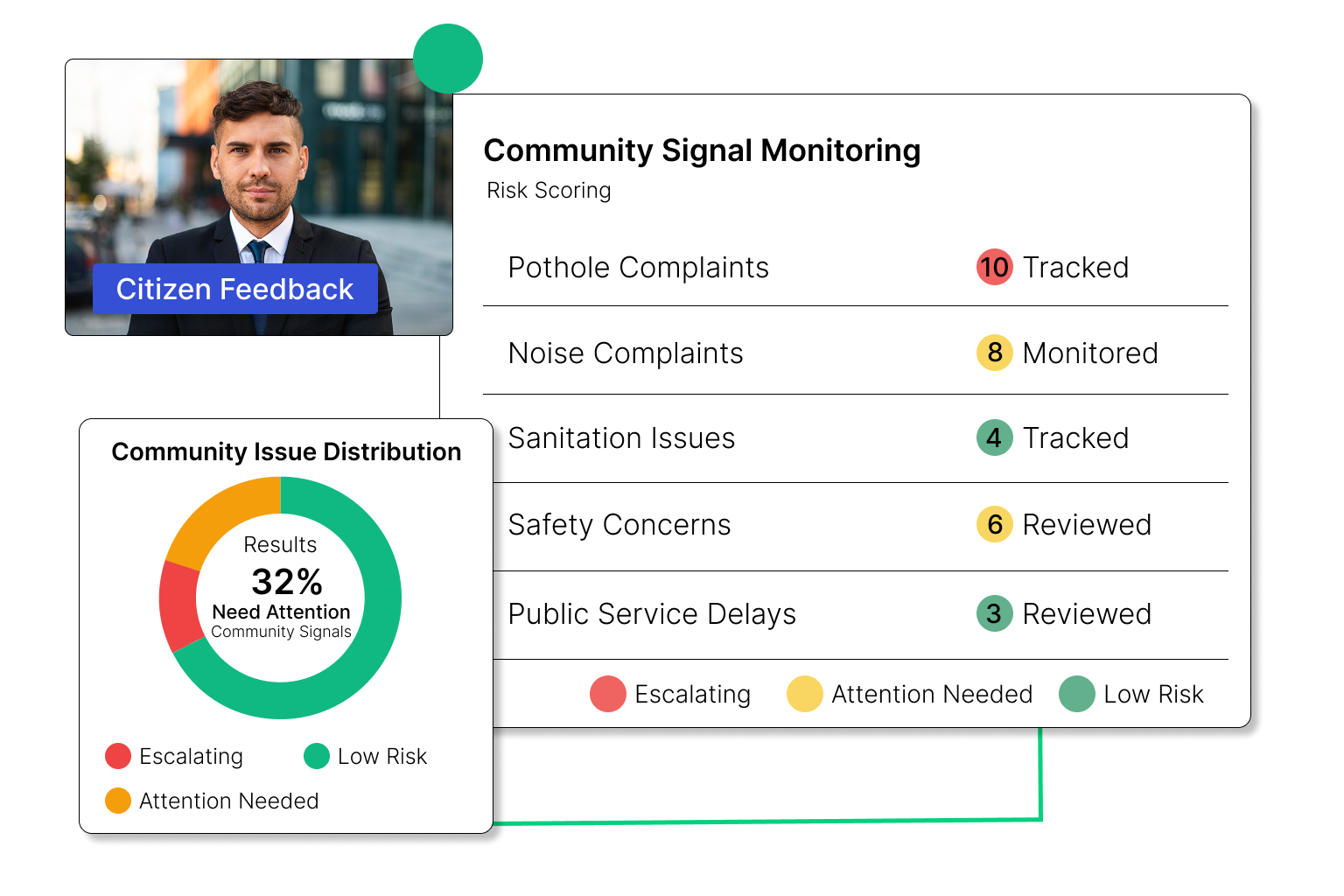Understand Community Concerns Before They Become Crises
