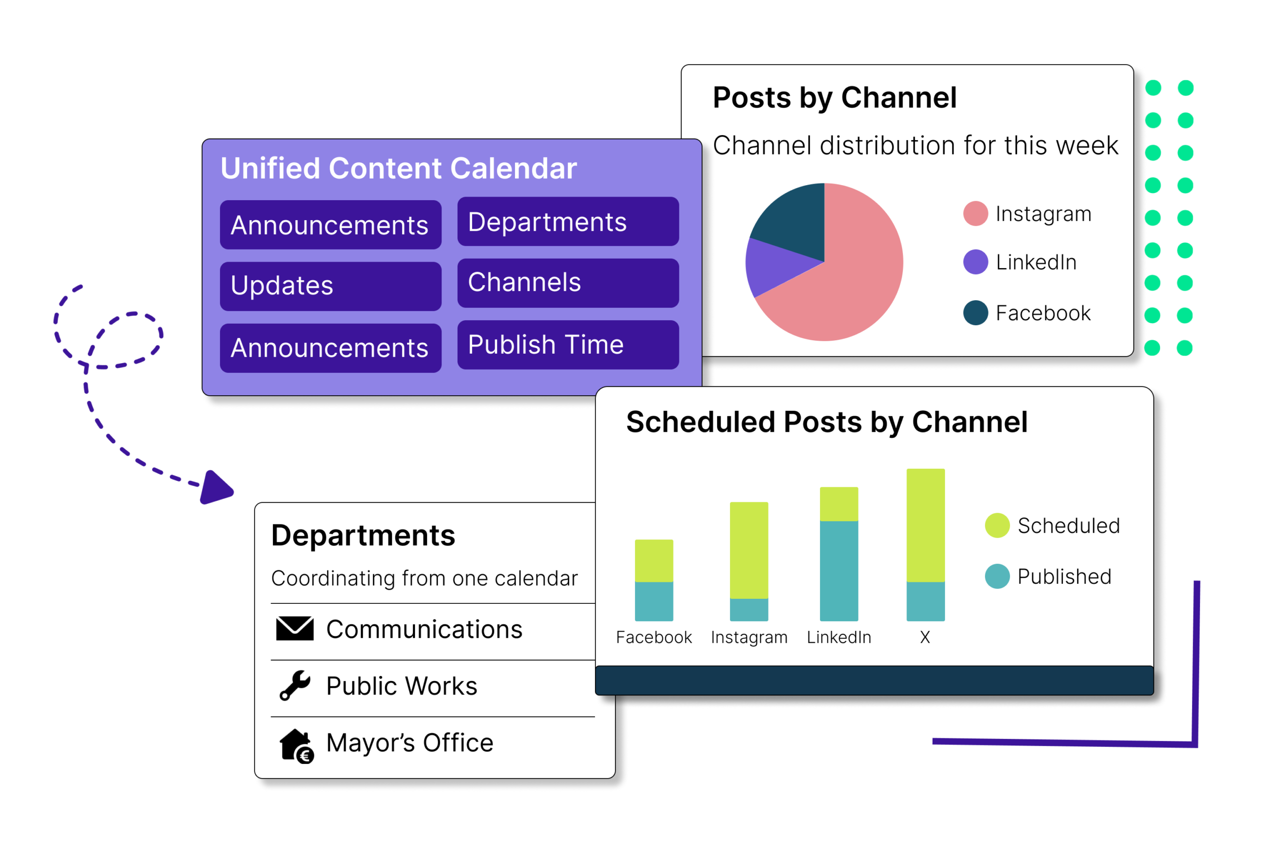 Unified Scheduling for All Official Channels