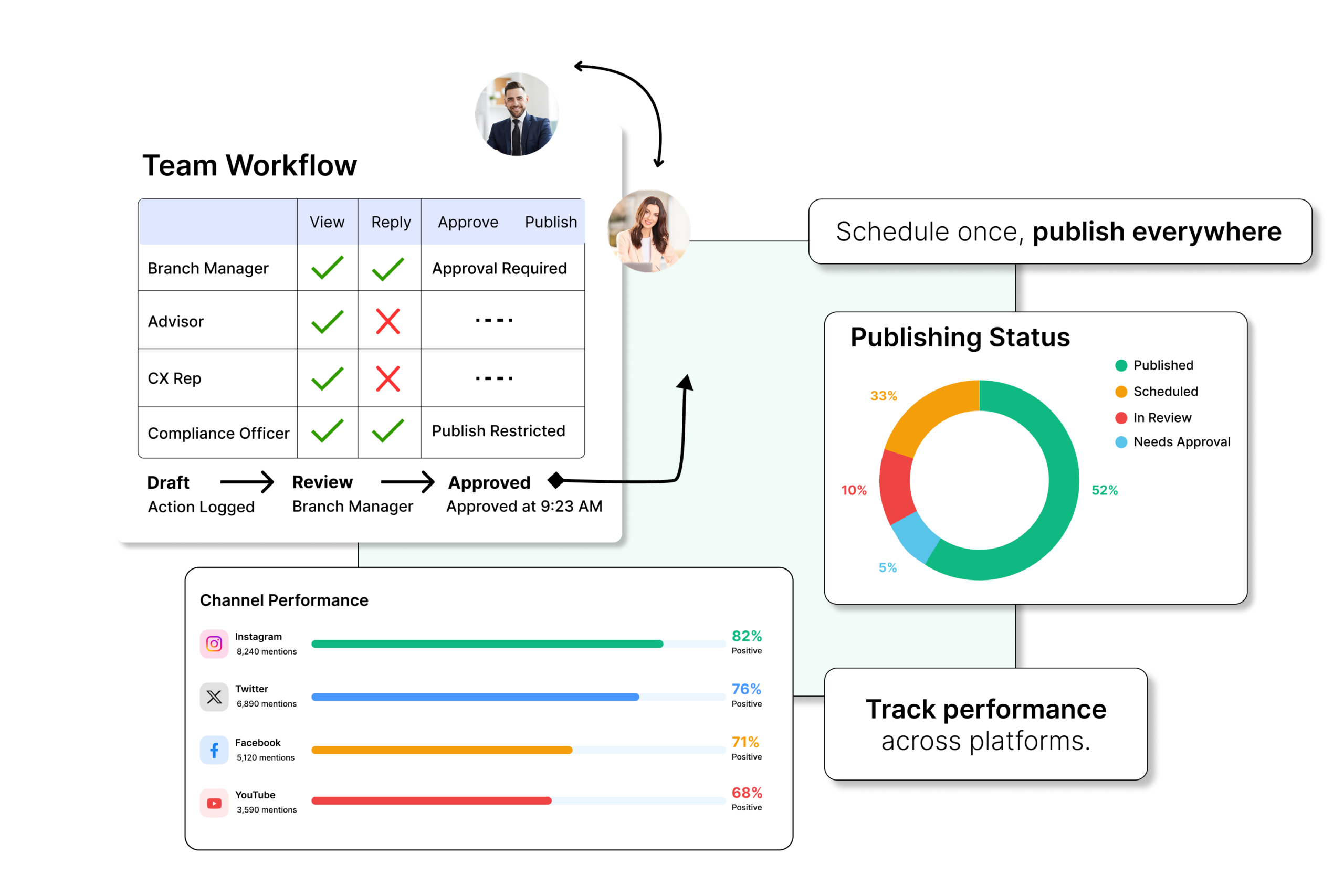 Unified-Social-Media-Management-scaled