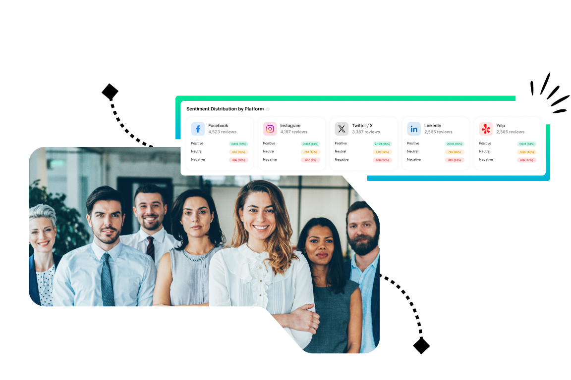 Visual Content Consistency Checks