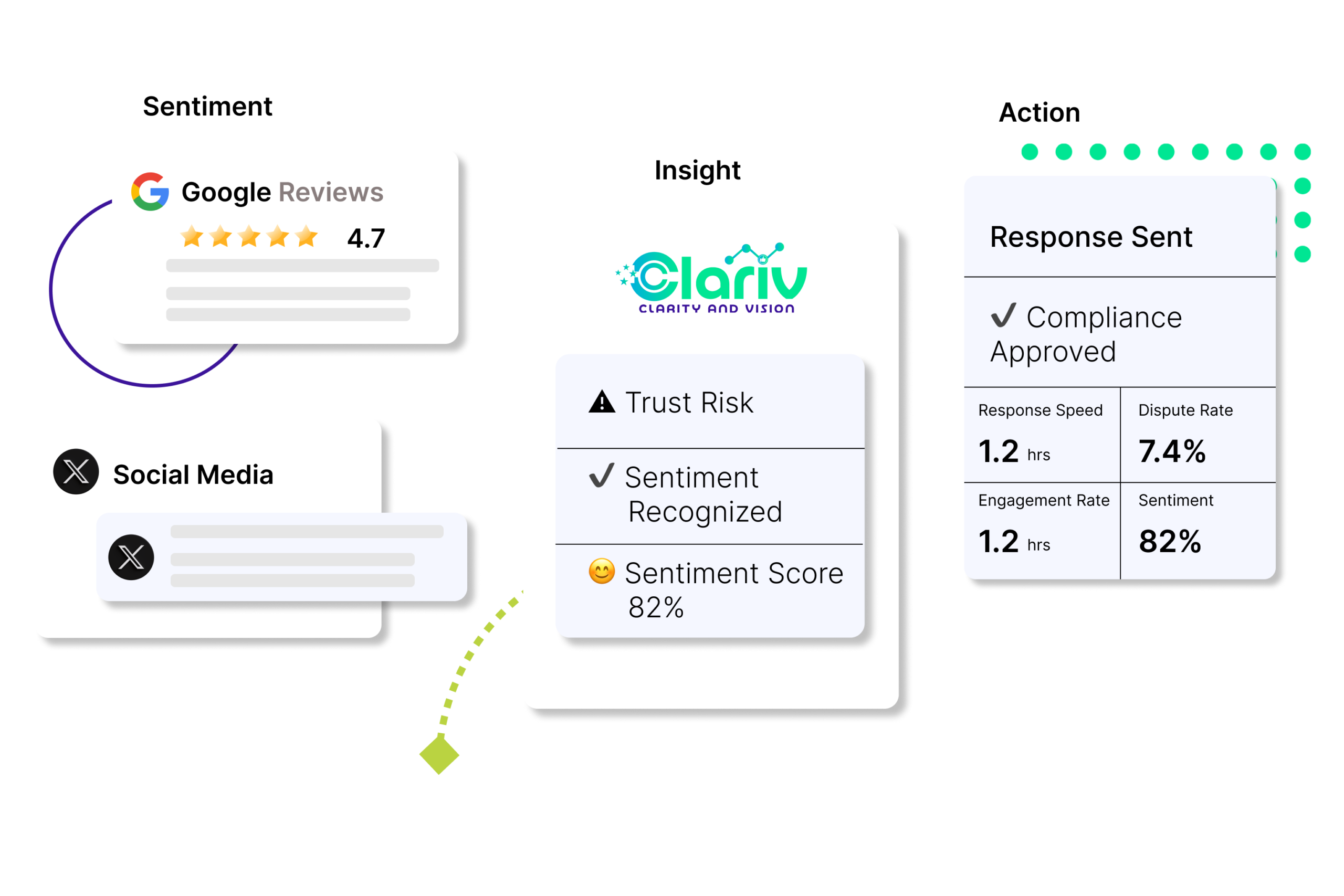Where Client Sentiment Meets Smarter Financial Communication with Clariv