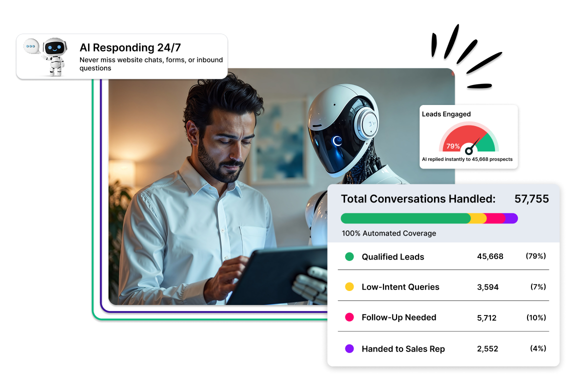Your AI Salesbot That Automates & Never Misses a Lead