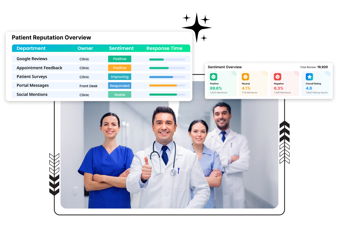 Your Healthcare Reputation, Managed with Clariv