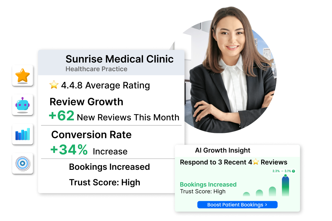 +34% Increase in Online Conversions