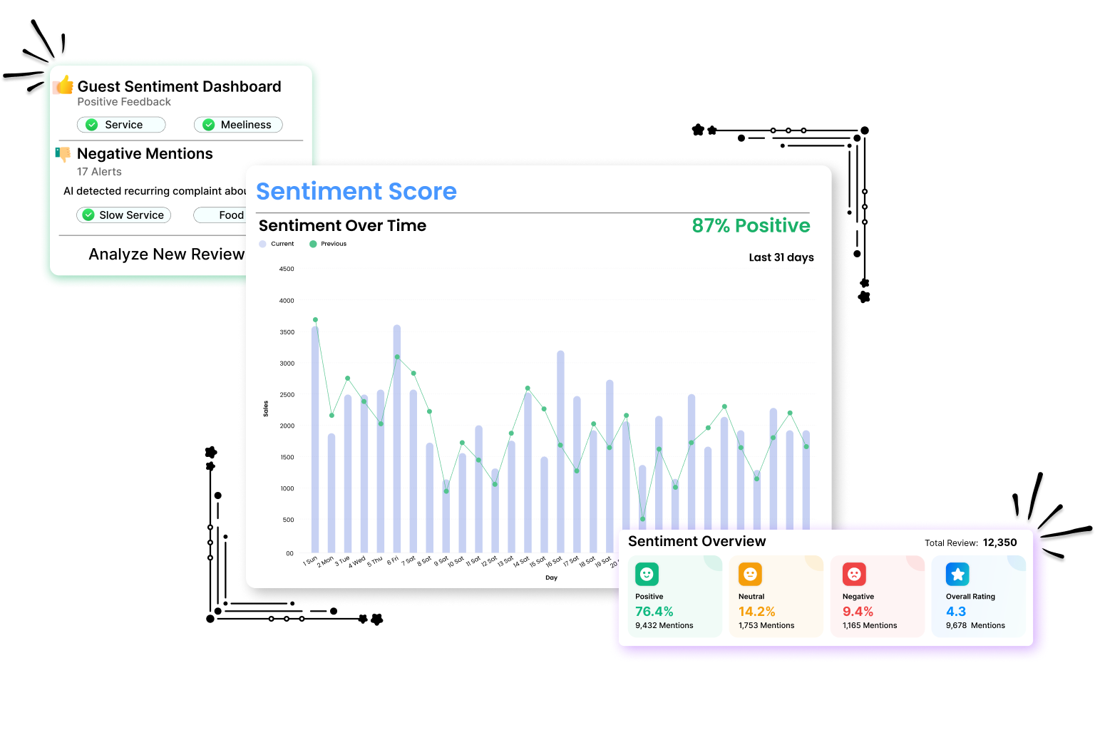 AI-Driven Sentiment Analysis