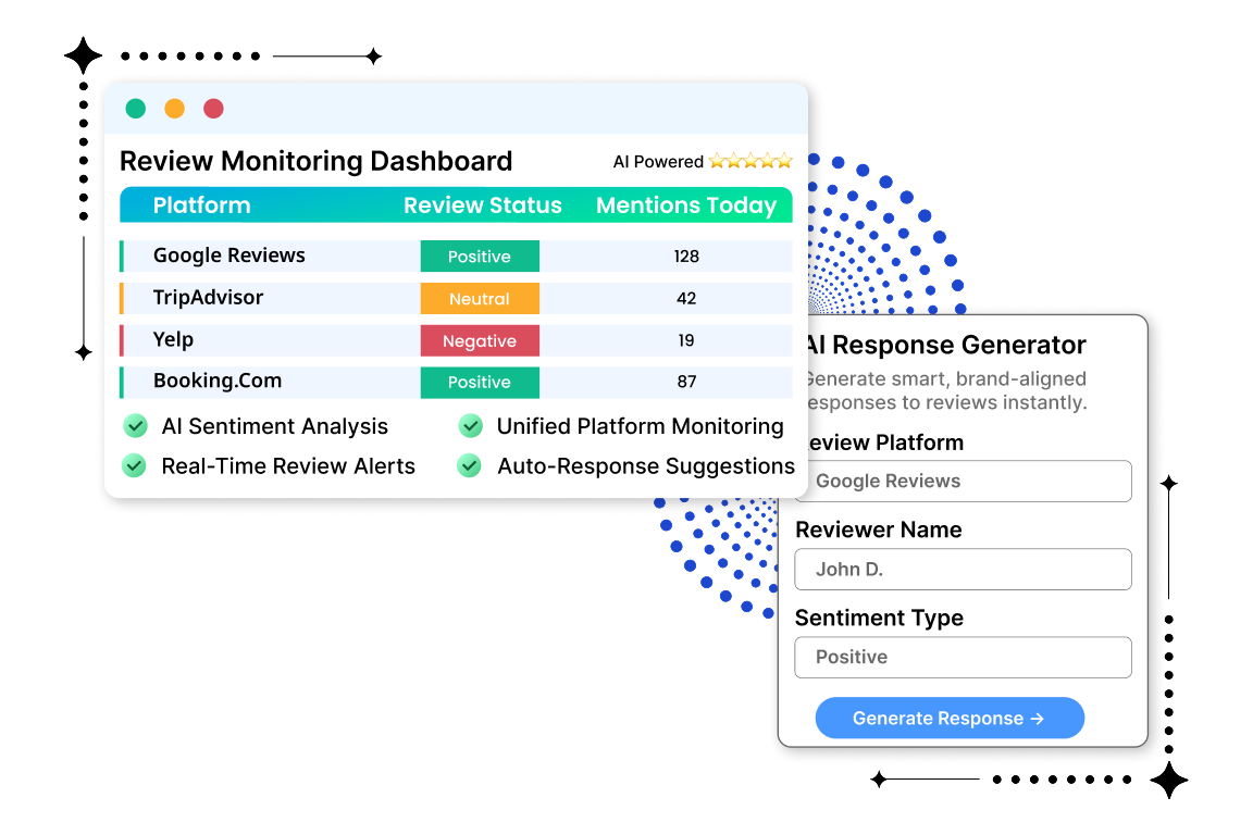 Centralized Review Monitoring