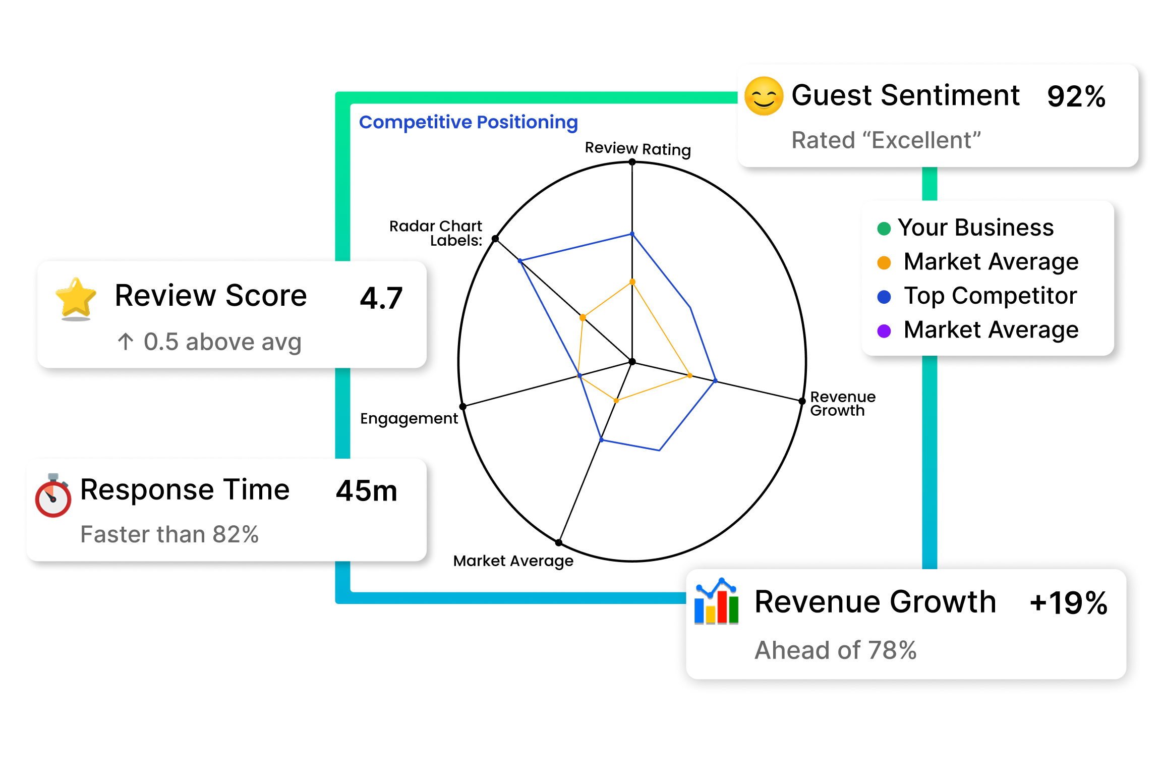 Competitive Benchmarking