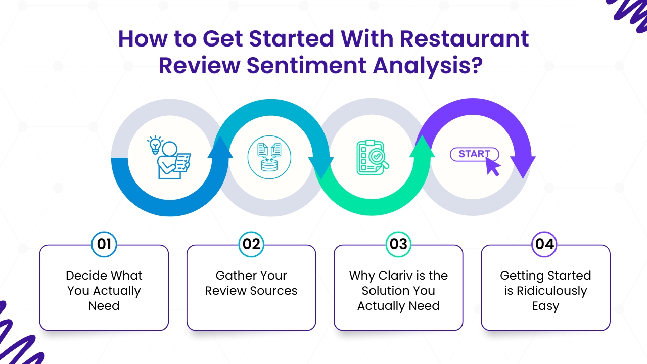 How to Get Started With Restaurant Review Sentiment Analysis