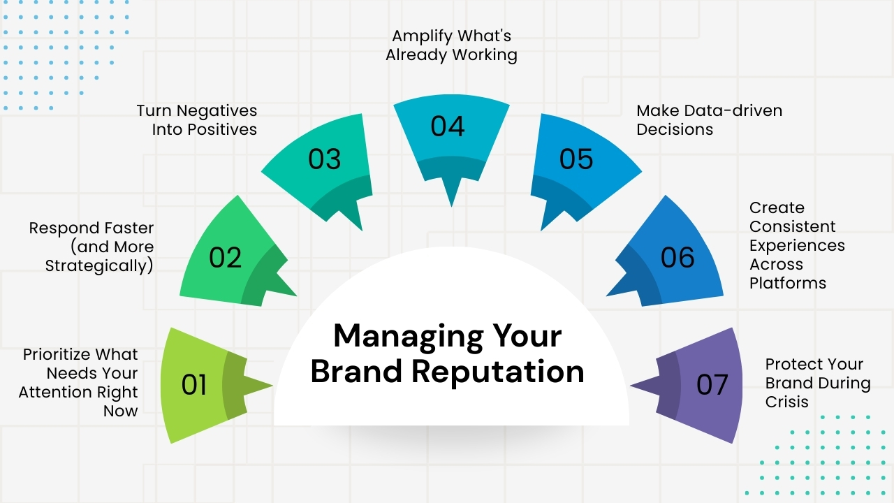 Managing Your Brand Reputation