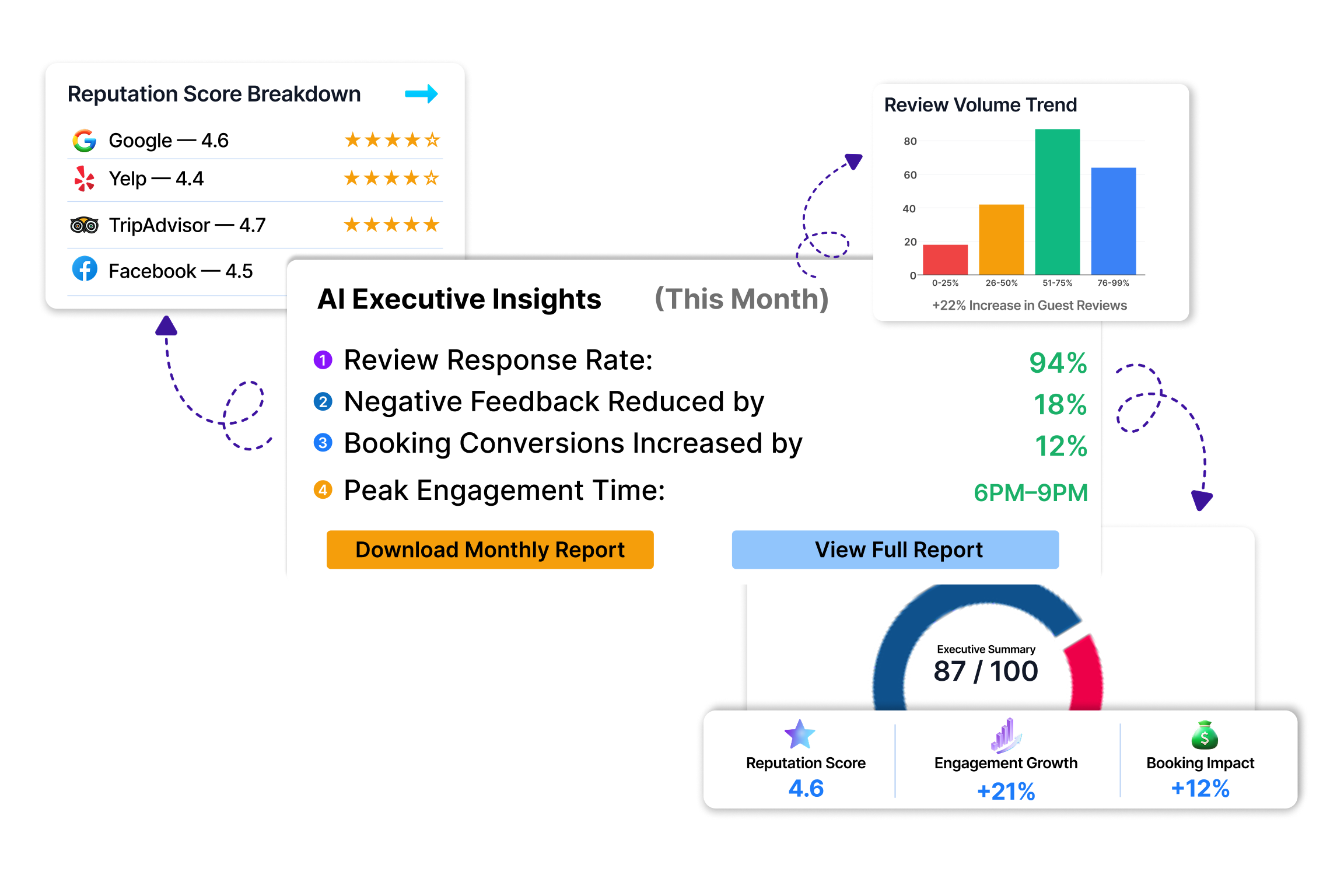 Monthly Executive-Level Performance Reporting