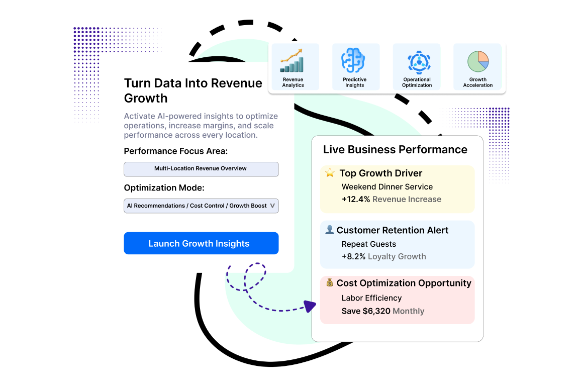 Platform Value Proposition