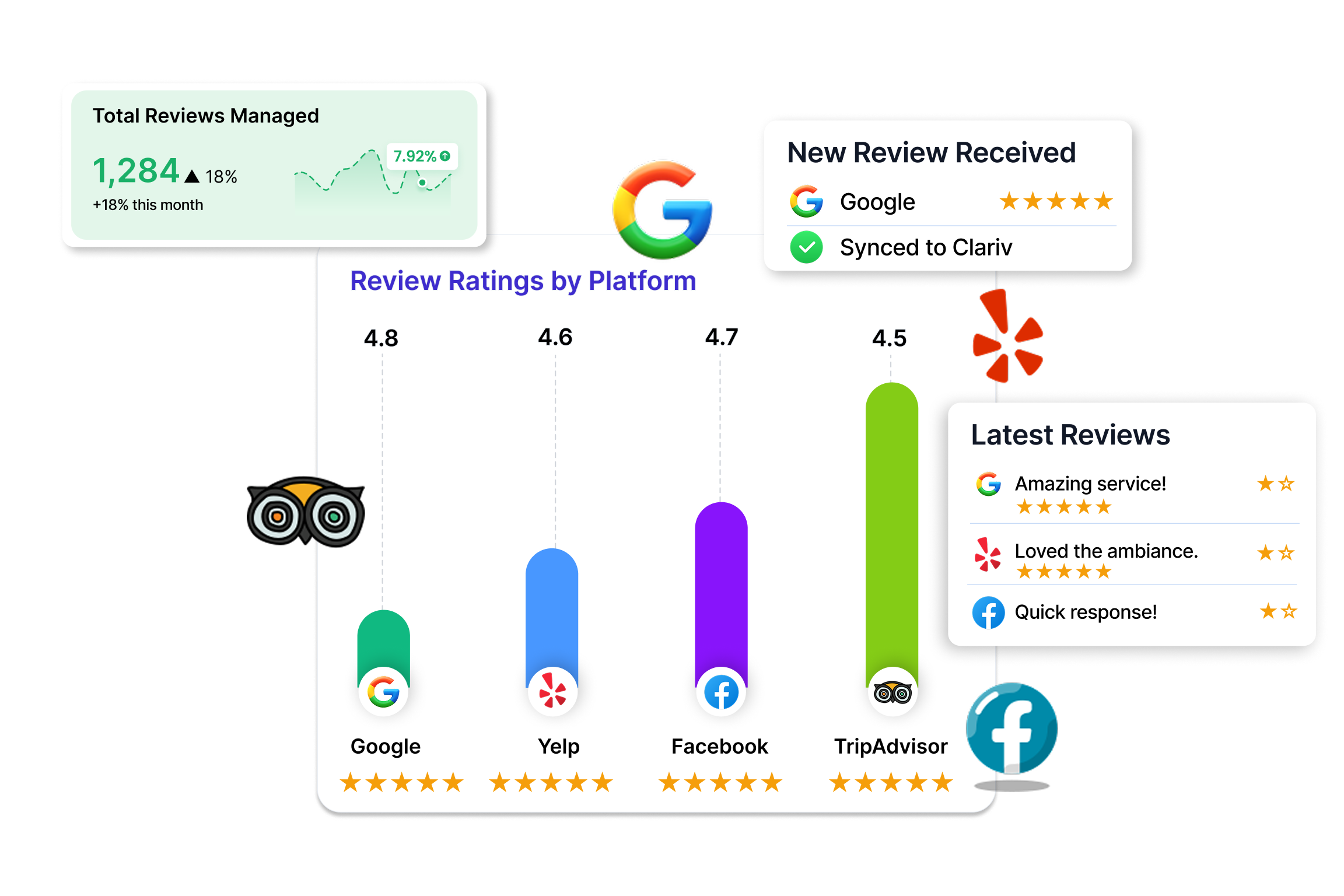 Review Monitoring Across Platforms