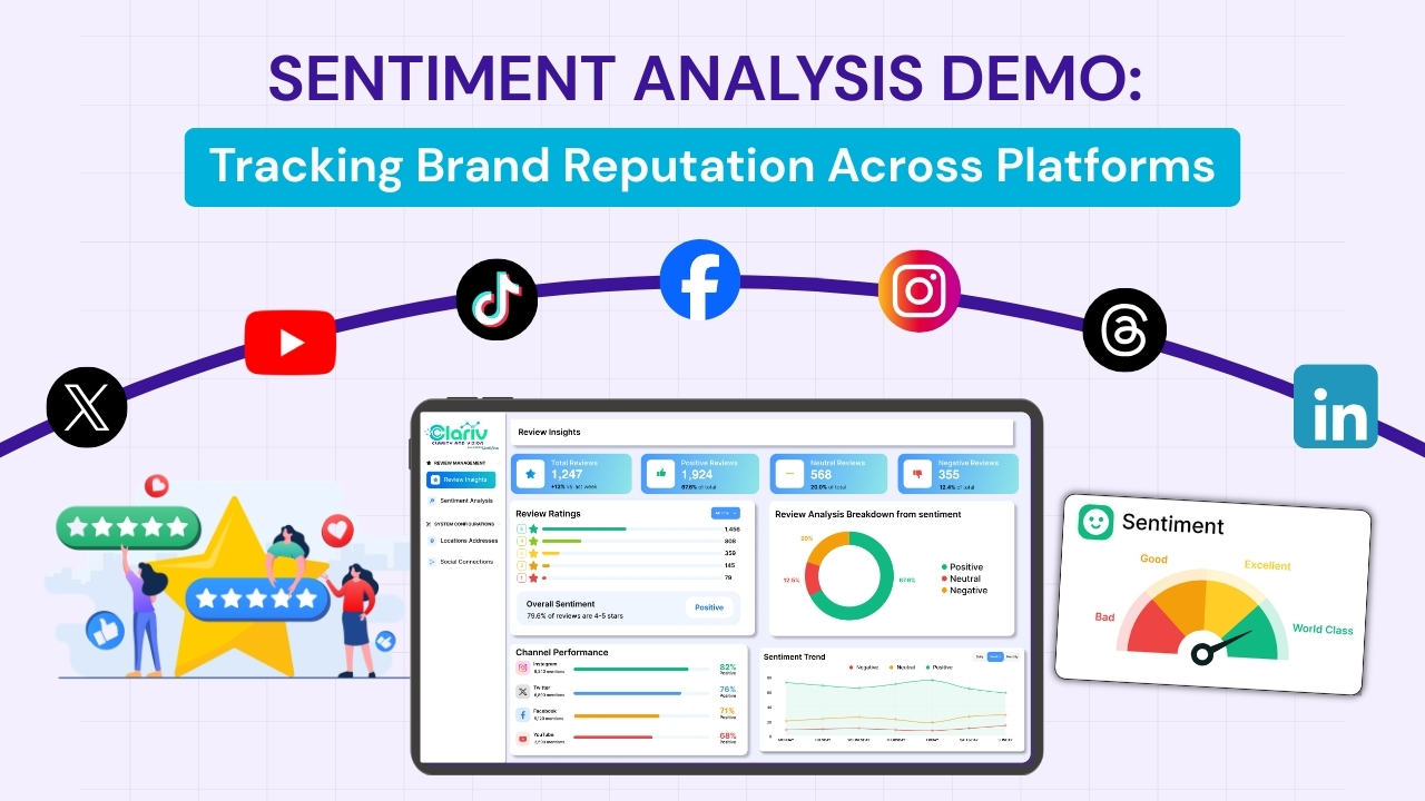 Sentiment Analysis Demo: Tracking Brand Reputation Across Platforms