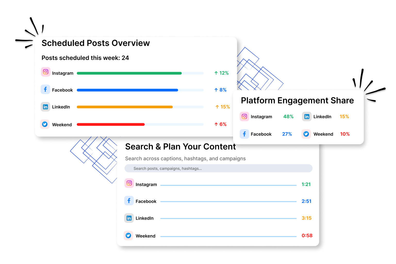 Social Media Posting & Scheduling