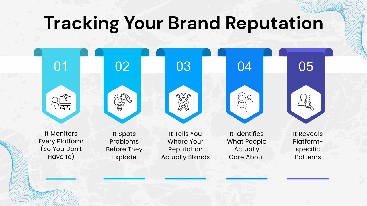 Tracking Your Brand Reputation