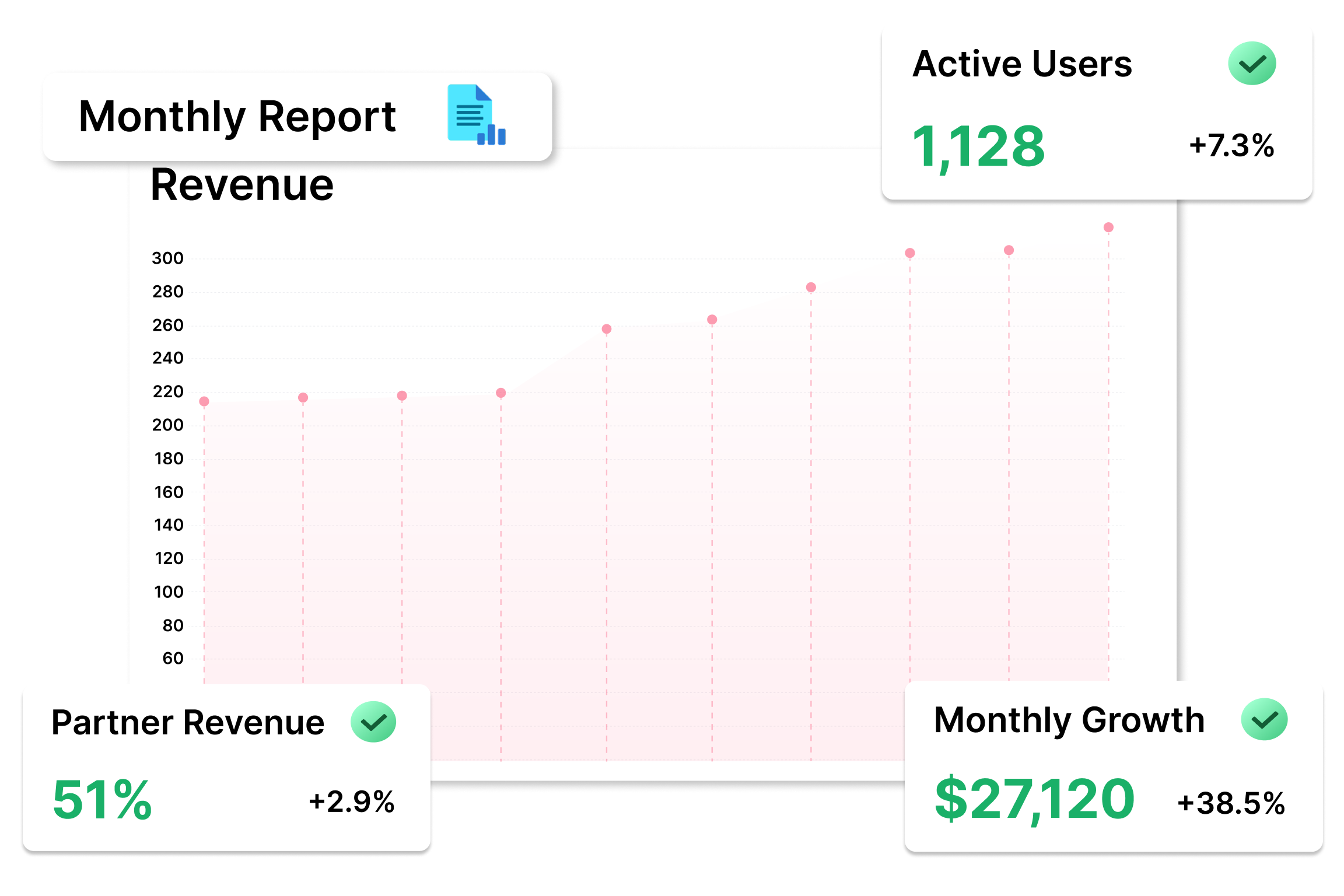 Transparent Revenue Reporting
