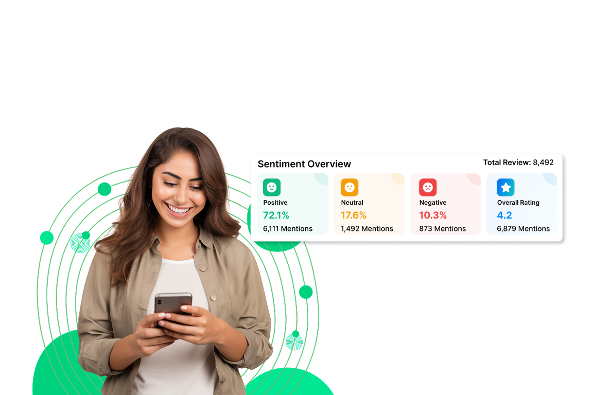 Understand Customer Sentiment