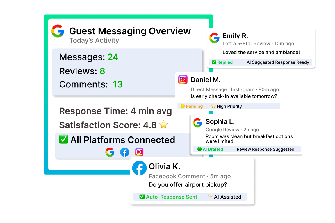 Unified Inbox for Guest Messages