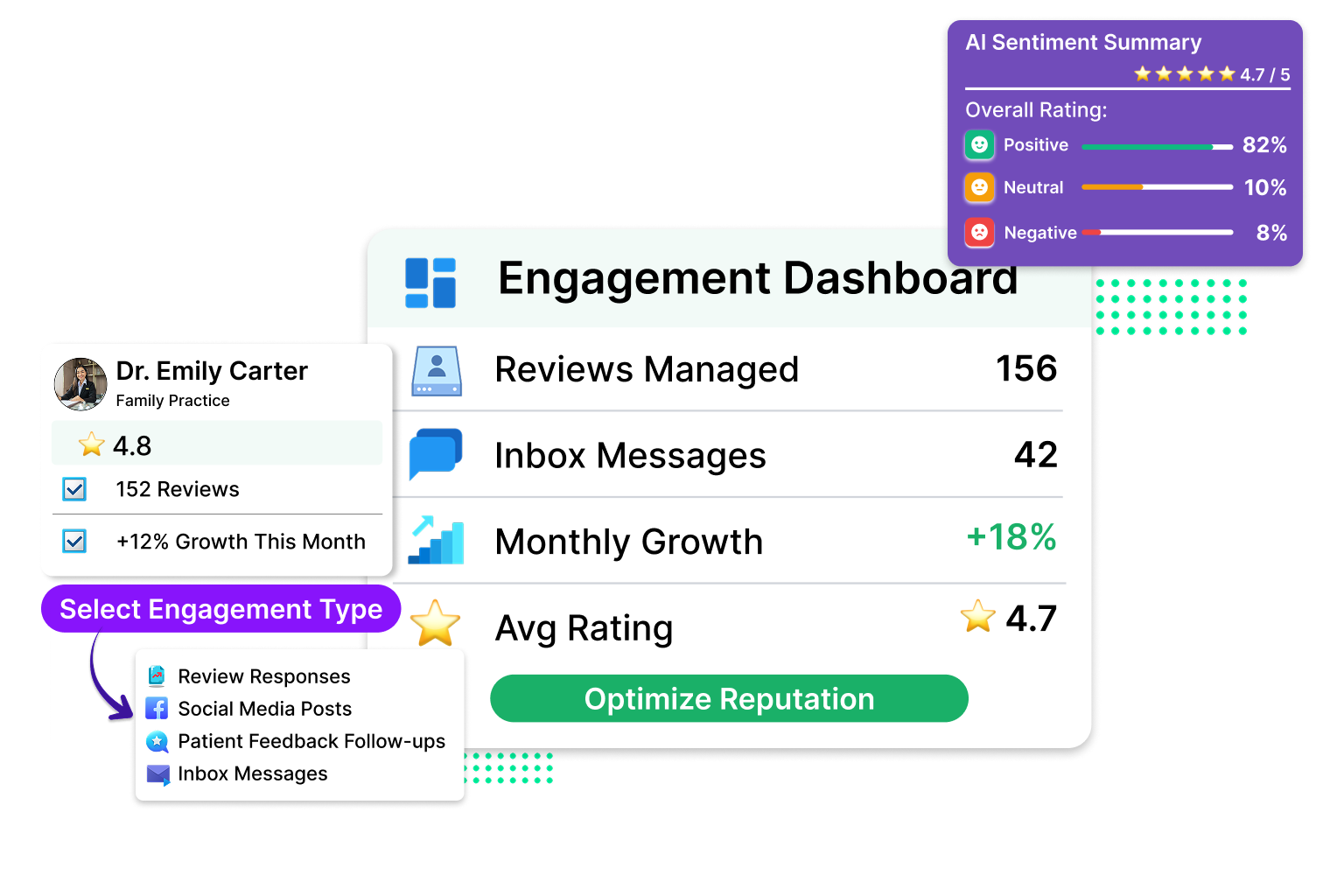 What Your Healthcare Customers Get