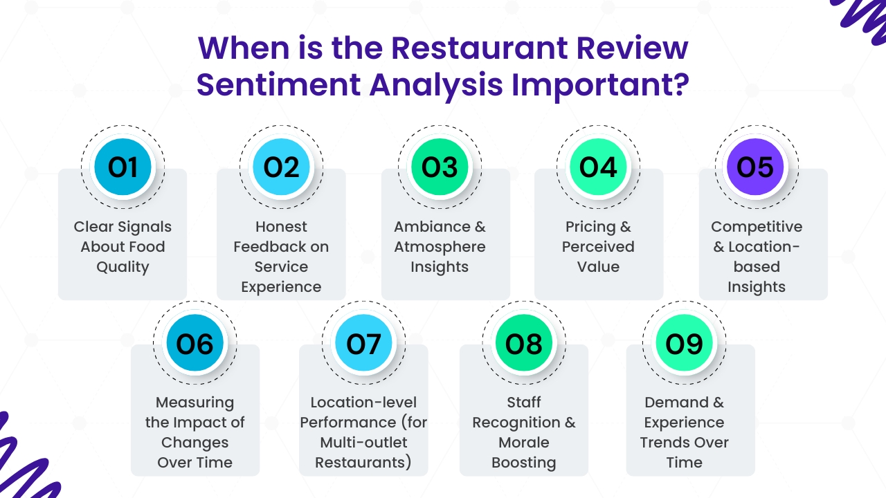 When is the Restaurant Review Sentiment Analysis Important