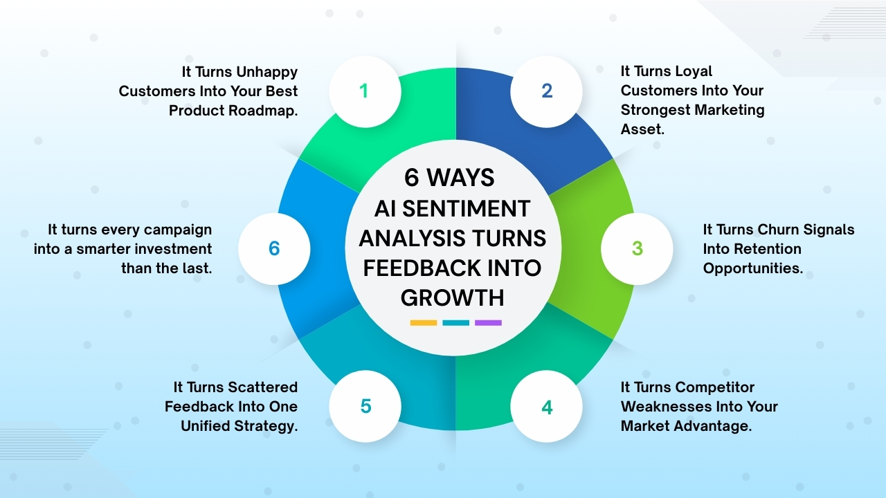 6 Ways AI Sentiment Analysis Turns Feedback Into Growth