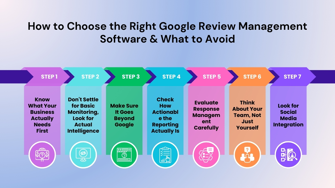 How to Choose the Right Google Review Management Software & What to Avoid