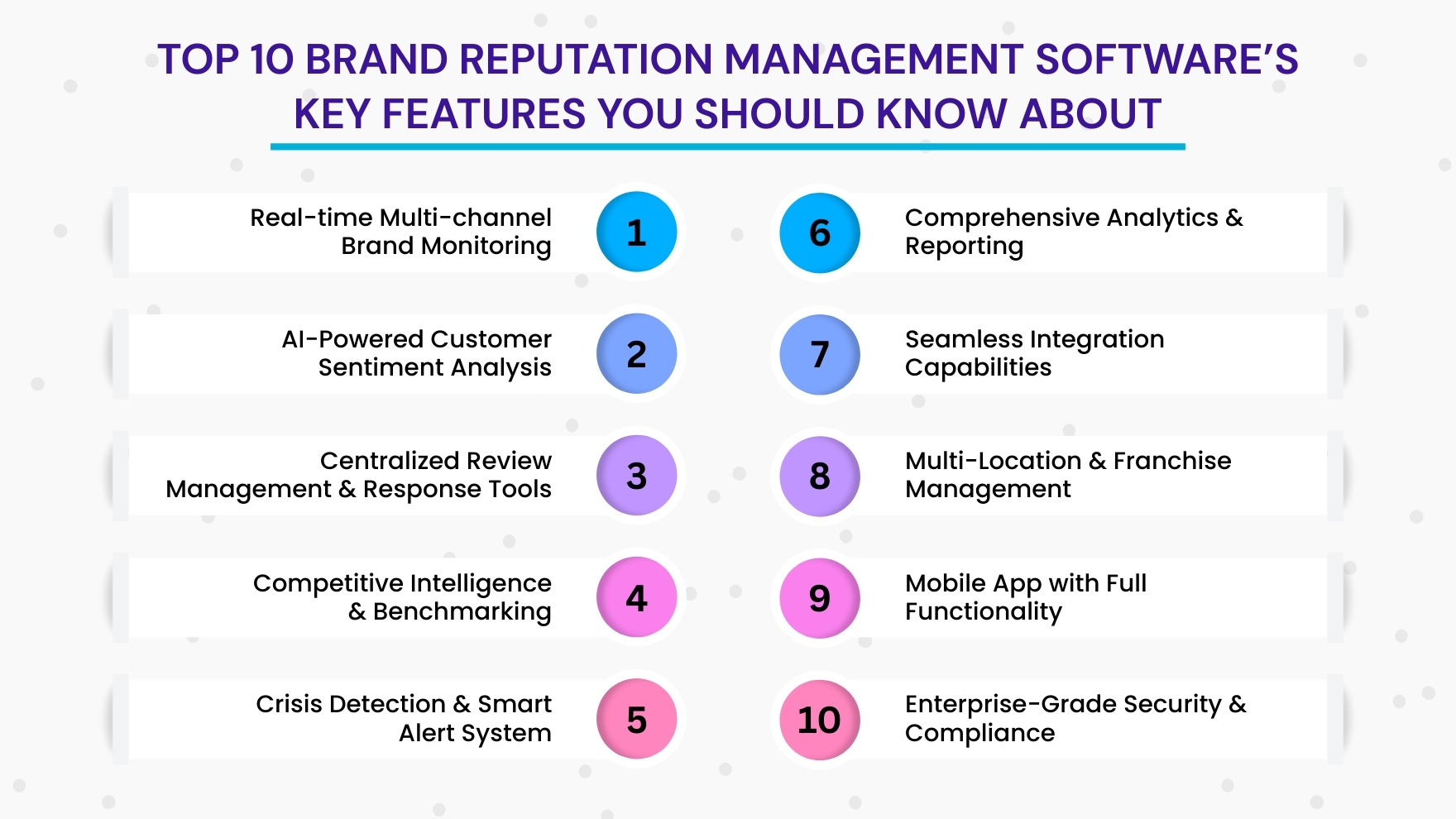 Top 10 Brand Reputation Management Software’s Key Features You Should Know About