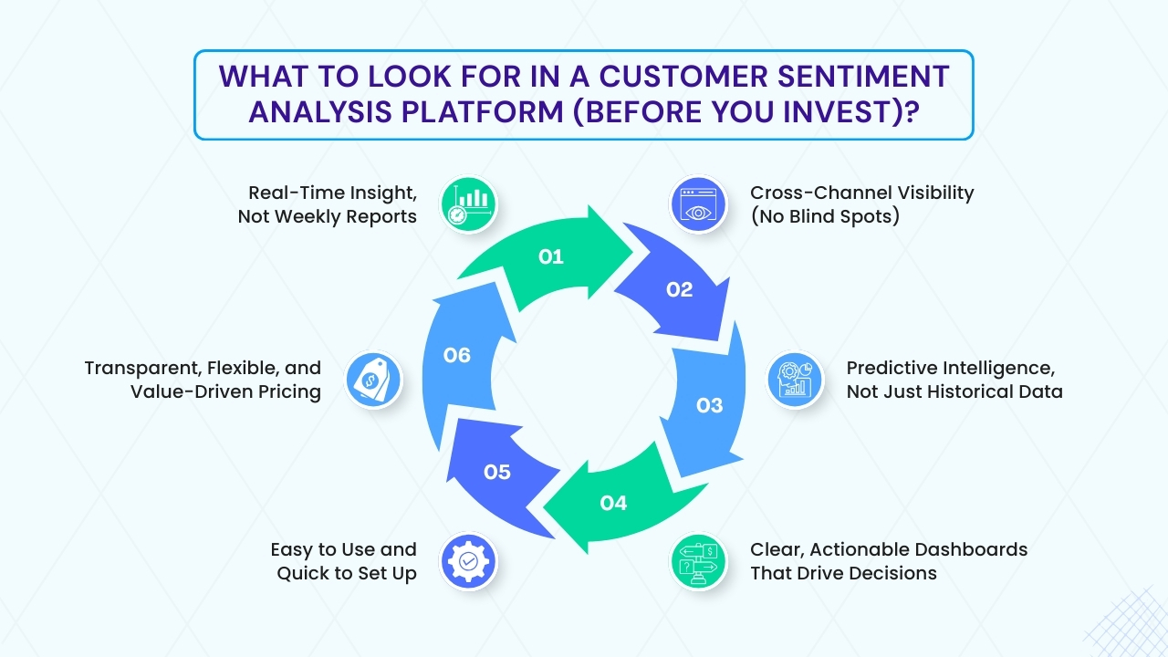 What to Look for in a Customer Sentiment Analysis Platform (Before You Invest)